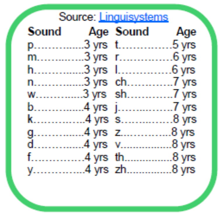 teaching-sounds-in-isolation-to-children-with-speech-delays-speech